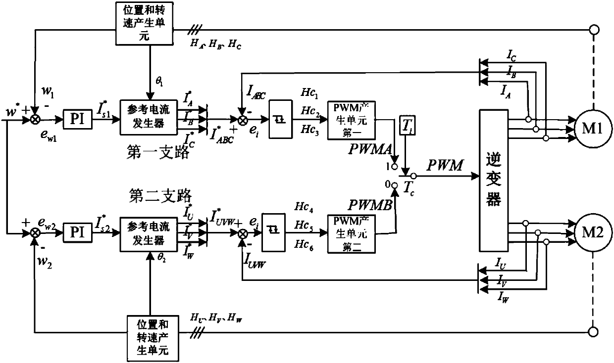 Double-permanent-magnet-synchronous-motor nine-switch inverter and control method thereof