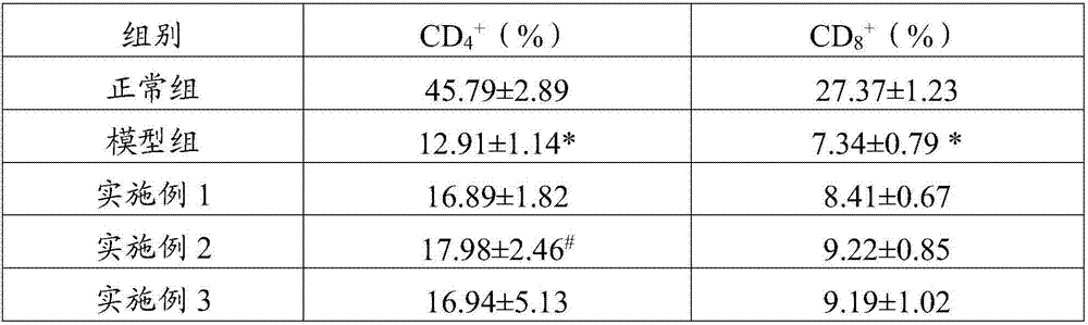 Traditional Chinese medicinal composition and application thereof