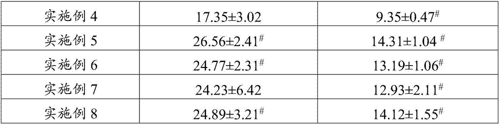 Traditional Chinese medicinal composition and application thereof