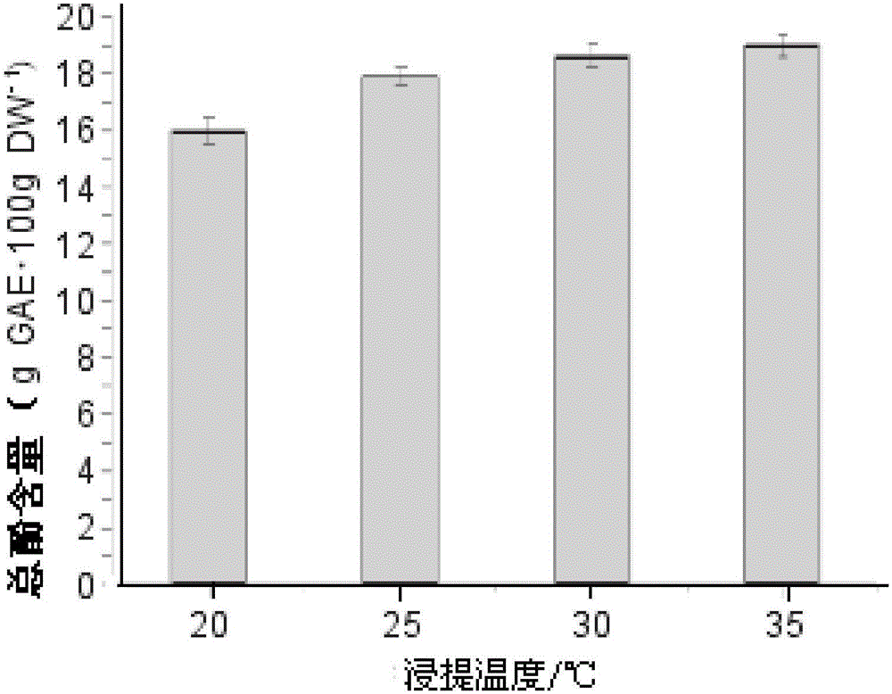 Beauty rose liquor and preparation method thereof