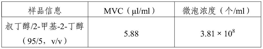 Freeze-dried powder and preparation method and application thereof