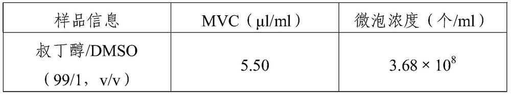 Freeze-dried powder and preparation method and application thereof