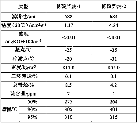 Modified vegetable oil fatty acid methyl ester, preparation method and application thereof