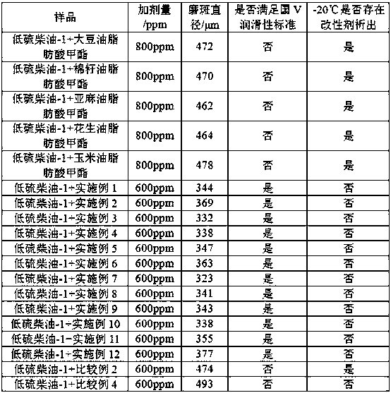 Modified vegetable oil fatty acid methyl ester, preparation method and application thereof