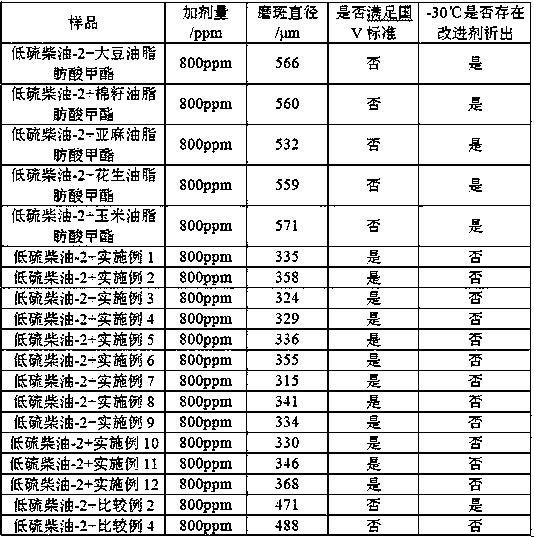 Modified vegetable oil fatty acid methyl ester, preparation method and application thereof