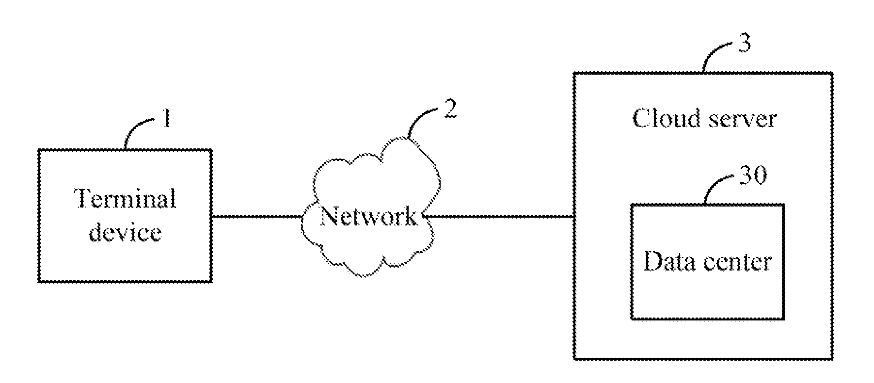 Terminal device and data synchronization method