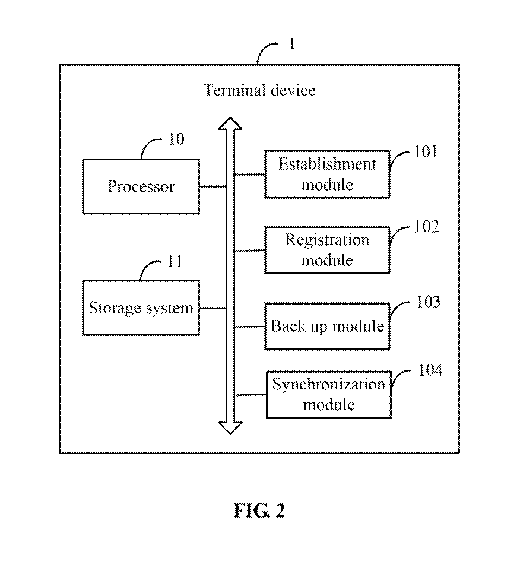 Terminal device and data synchronization method