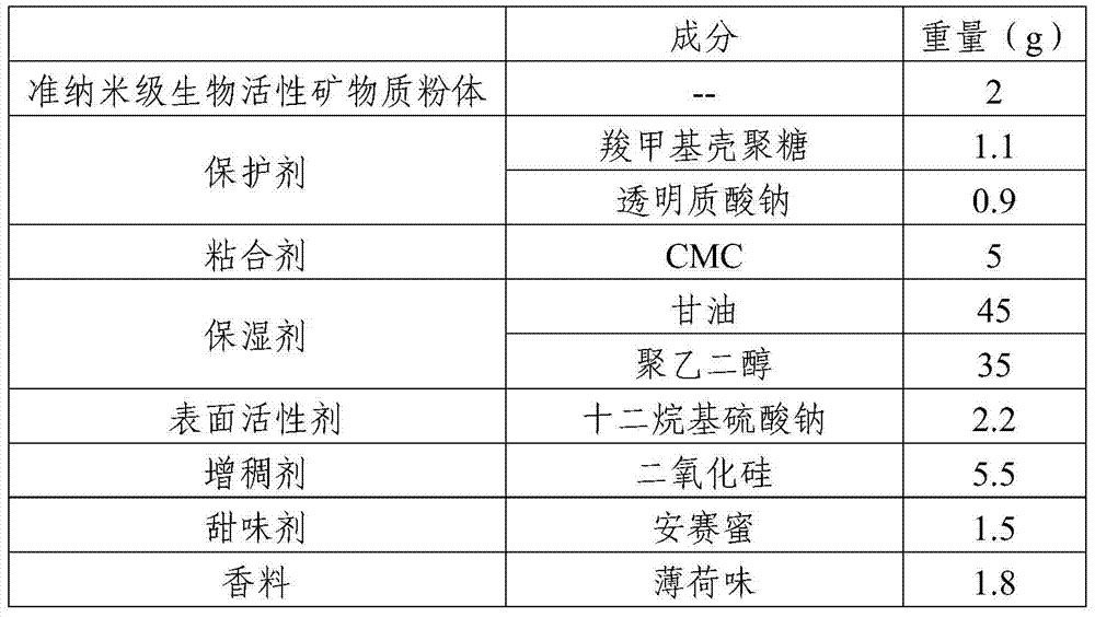 Composition with multiple oral cavity treatment and health care functions and preparation method thereof