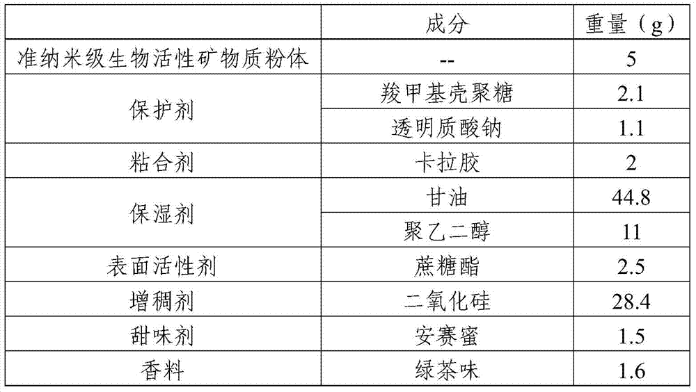 Composition with multiple oral cavity treatment and health care functions and preparation method thereof