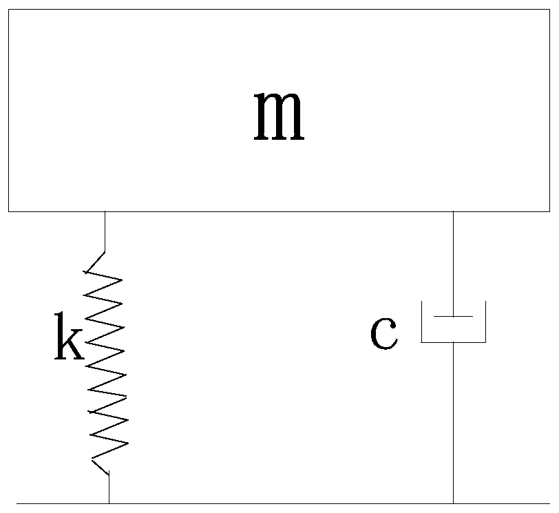 System and method for measuring stiffness coefficient and viscous damping coefficient of compacted soil body