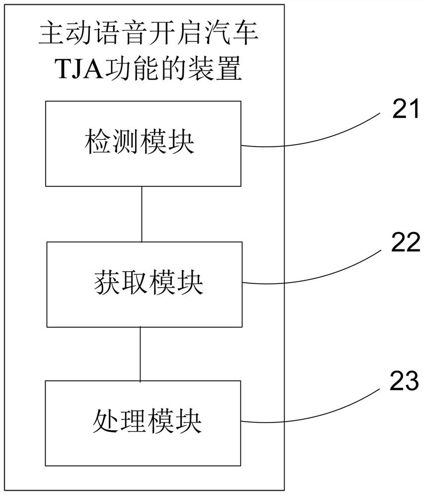 A method and device for enabling the TJA function of a car by active voice