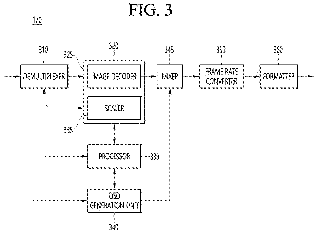 Organic light emitting diode display device