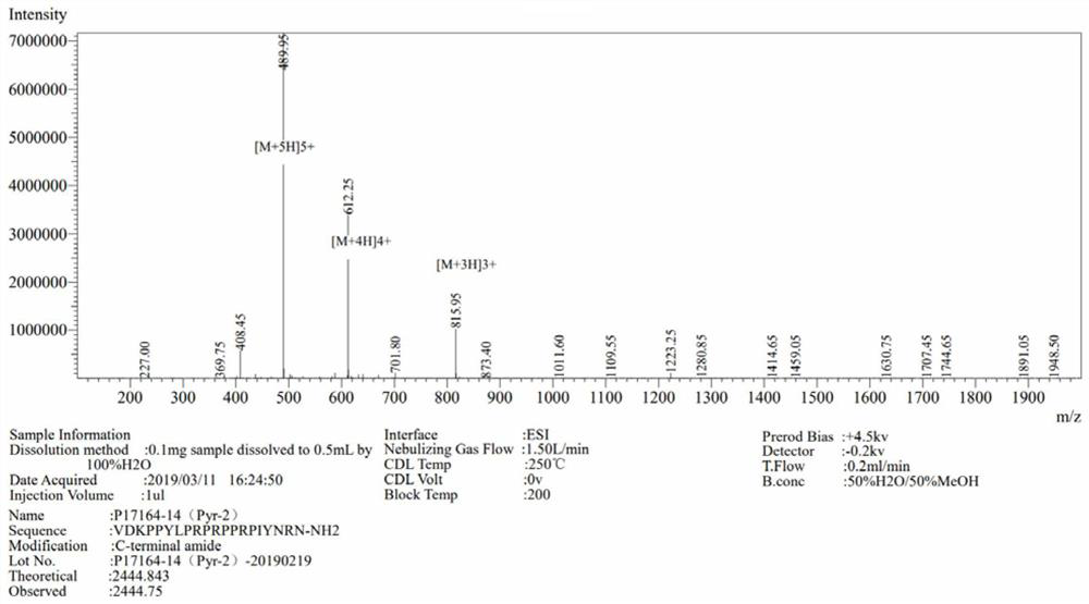 A proline-rich antimicrobial peptide pyr-2 targeting gram-negative bacteria and its preparation method and application