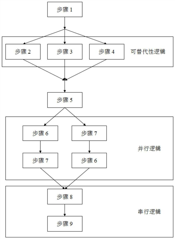 Regulation and control cloud-based intelligent evaluation method for regulation and control simulation training system