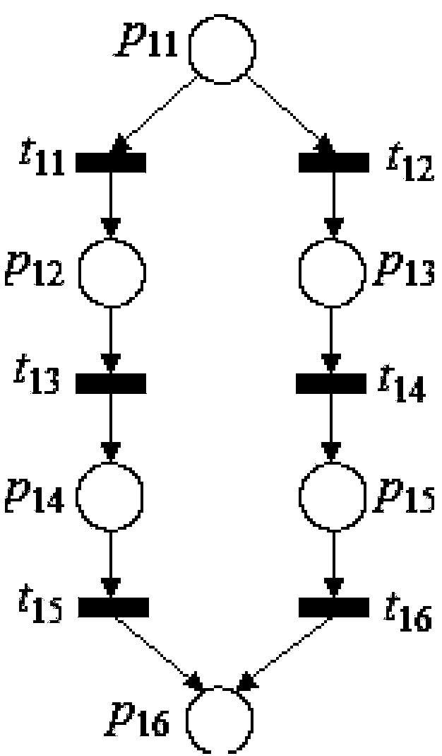 A Robust Control Method of Automatic Manufacturing System Based on Petri Nets