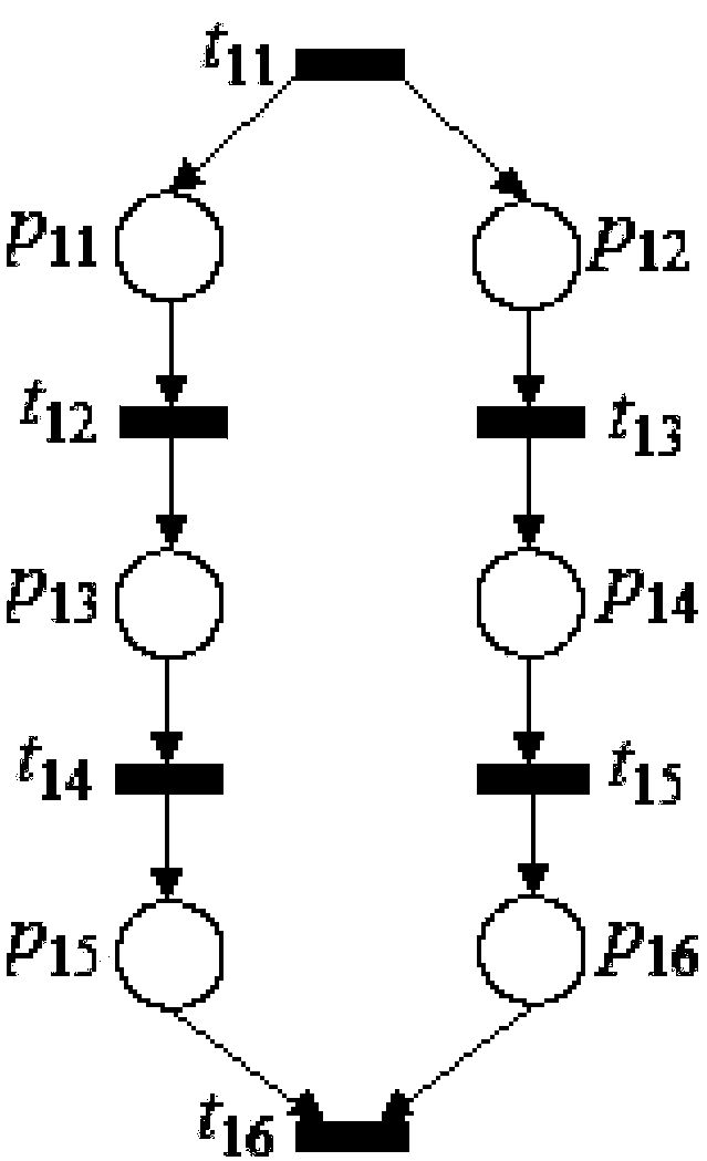 A Robust Control Method of Automatic Manufacturing System Based on Petri Nets