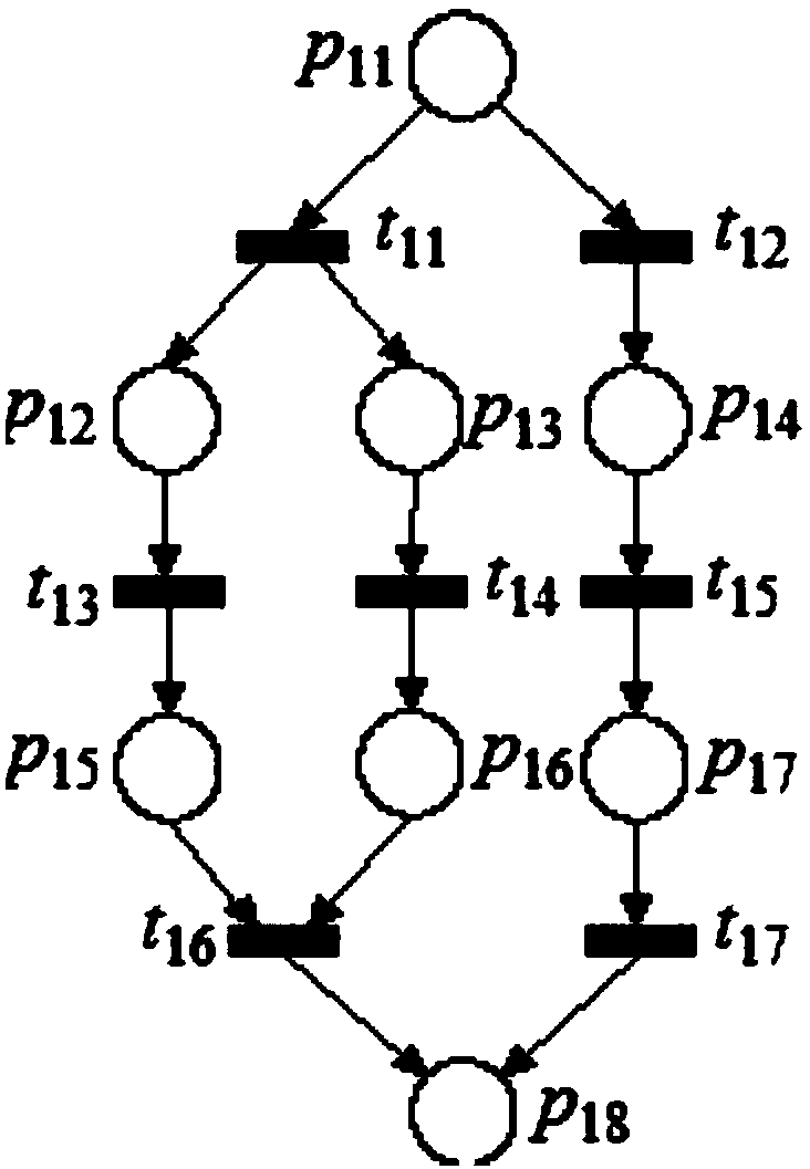 A Robust Control Method of Automatic Manufacturing System Based on Petri Nets