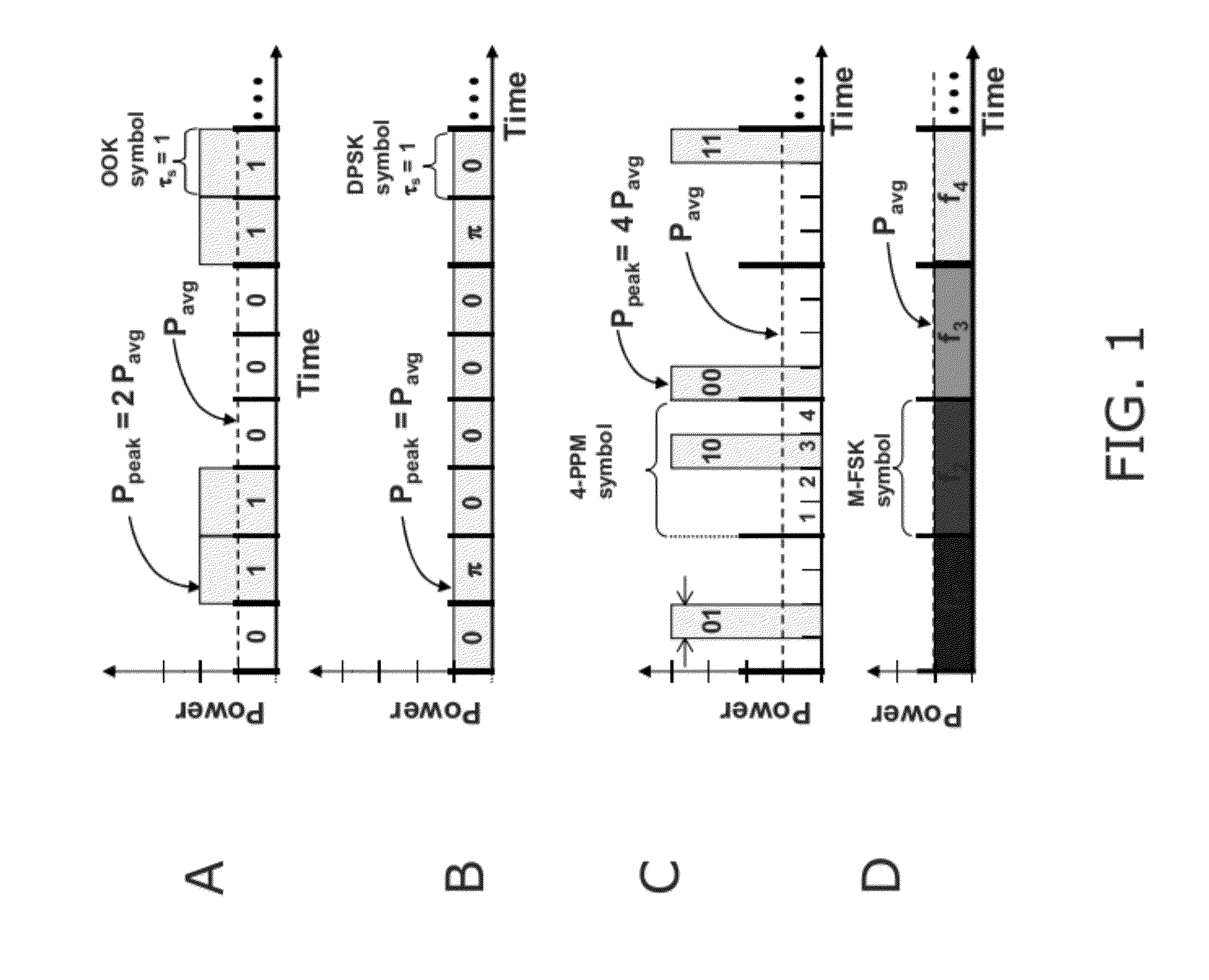 Optical receiver configurable to accommodate a variety of modulation formats