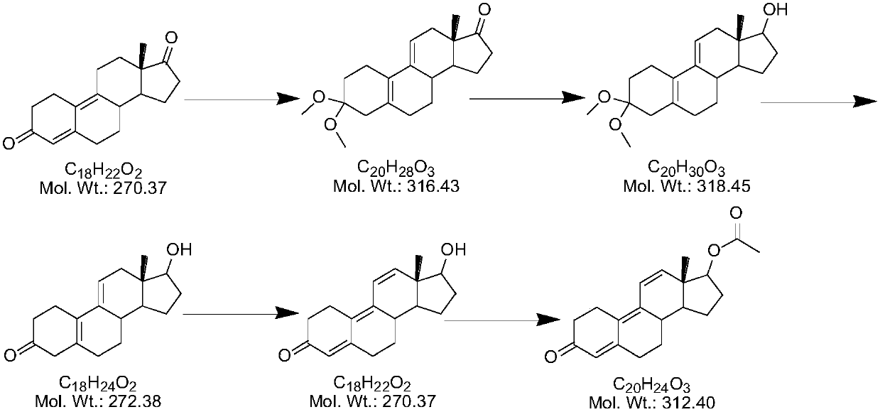 Synthesis method of trenbolone acetate