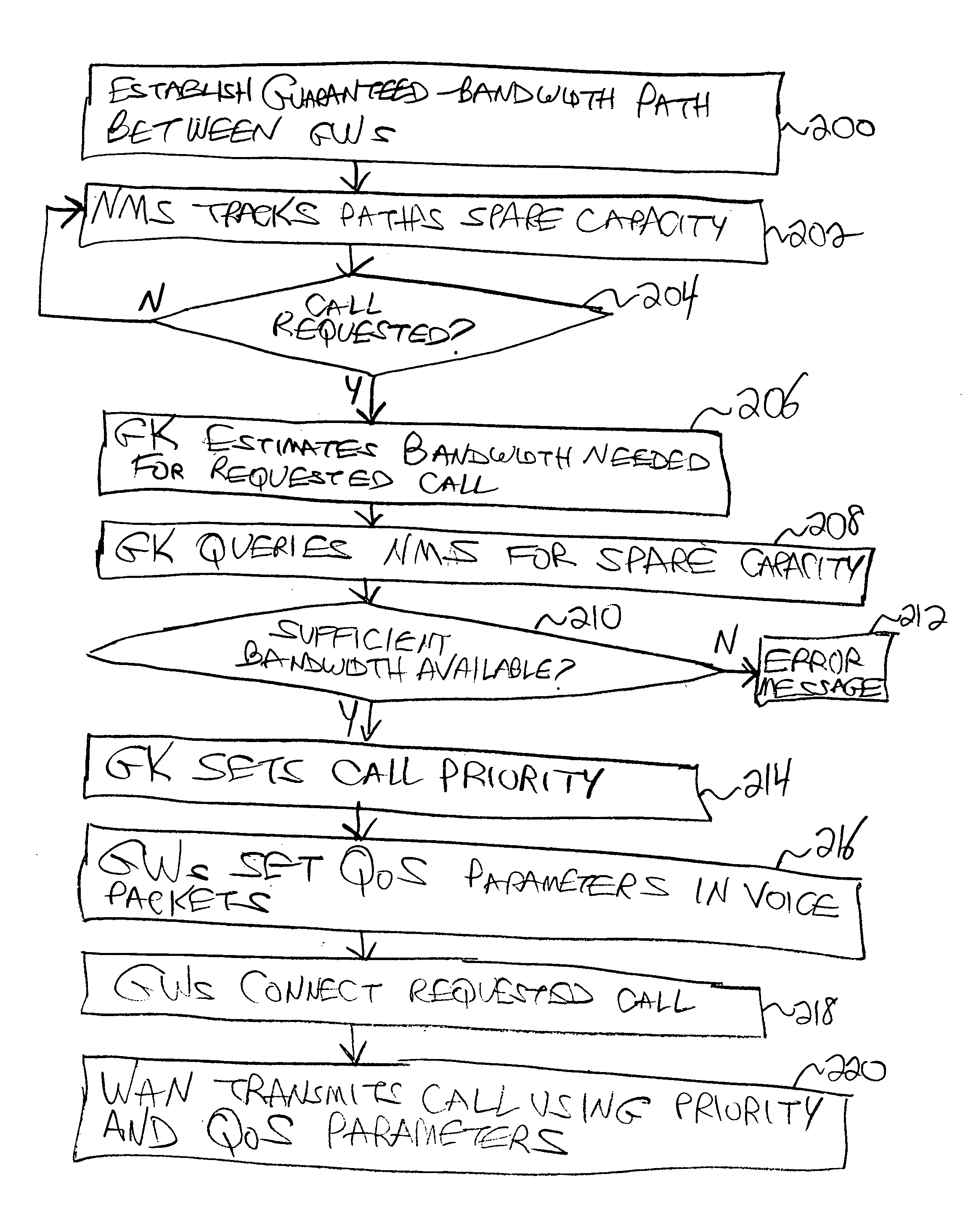 Method and system for guaranteeing quality of service for voice-over-IP services