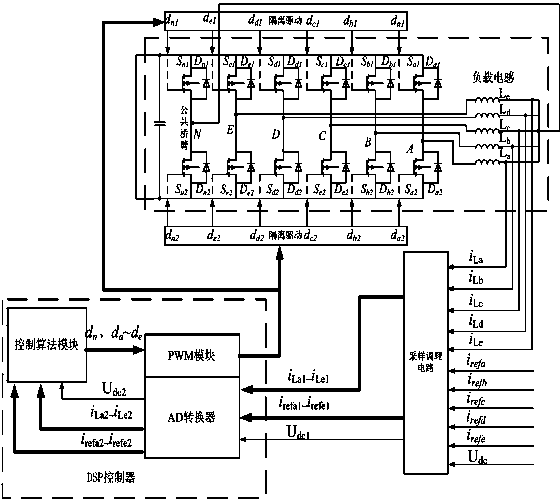 Digital single-cycle control method for multiplexed-output magnetic bearing switch power amplifier