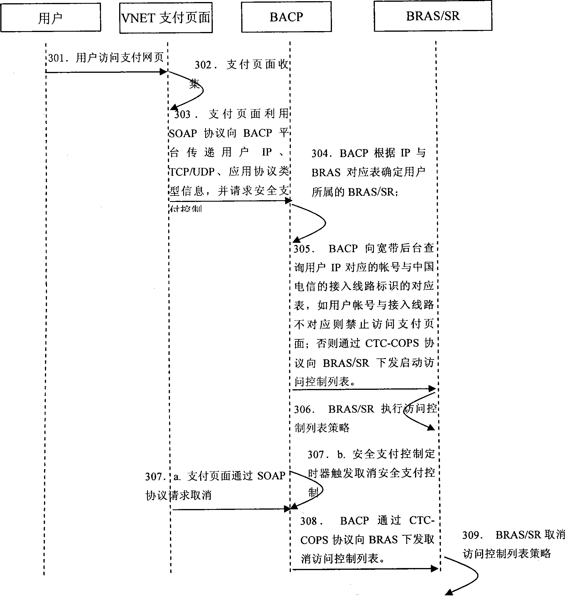 Safety payment control system and method based on broadband network