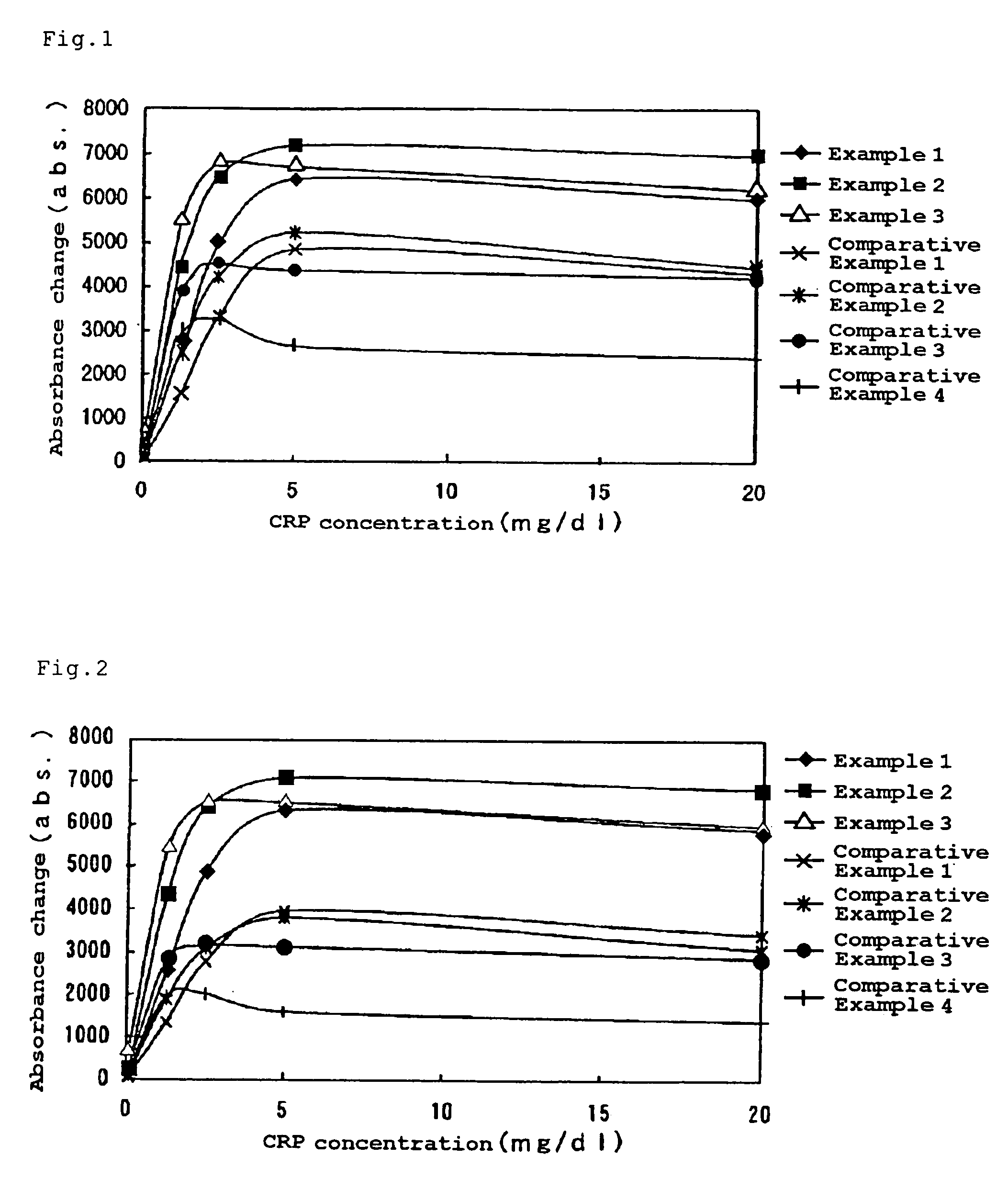 Carrier particle latex for assay reagent and assay reagent