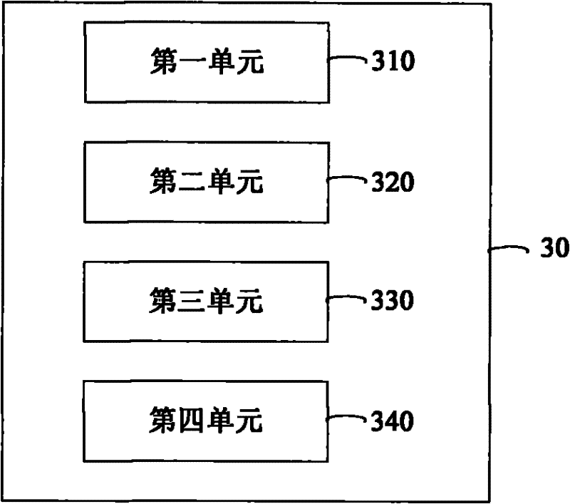 Method, device and system for cell detection