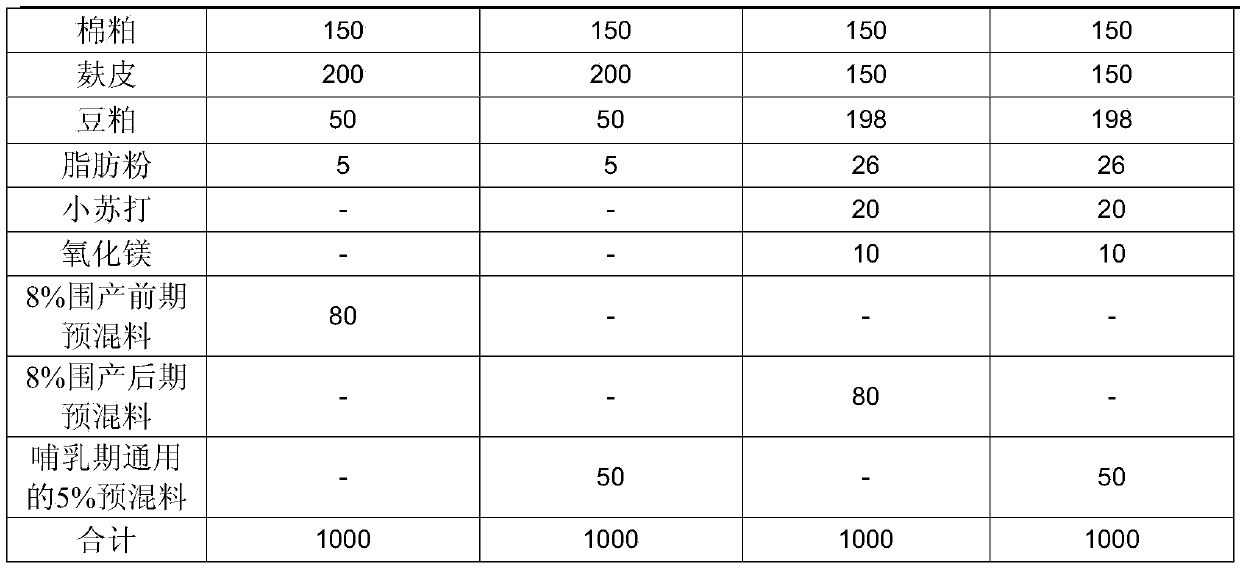 8% Premix for dairy cattle at late stage of perinatal period and preparation method thereof