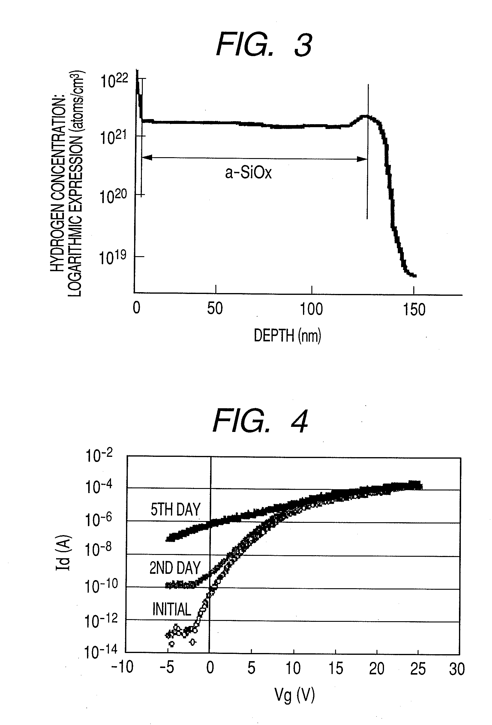 Display apparatus using oxide semiconductor and production method thereof