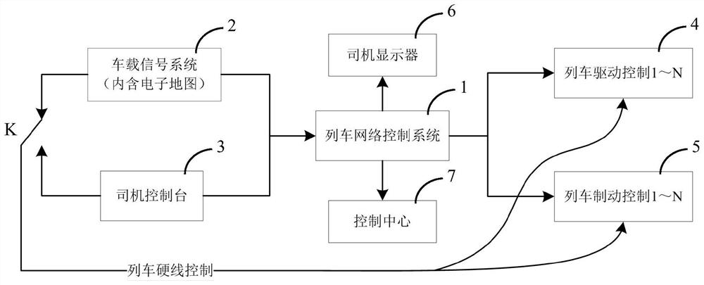 Safety control system and method under rail transit train fault