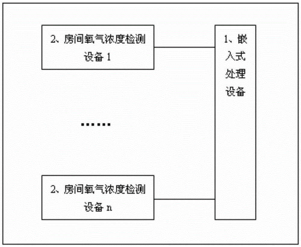 Intelligent household air self-adaptive interaction system