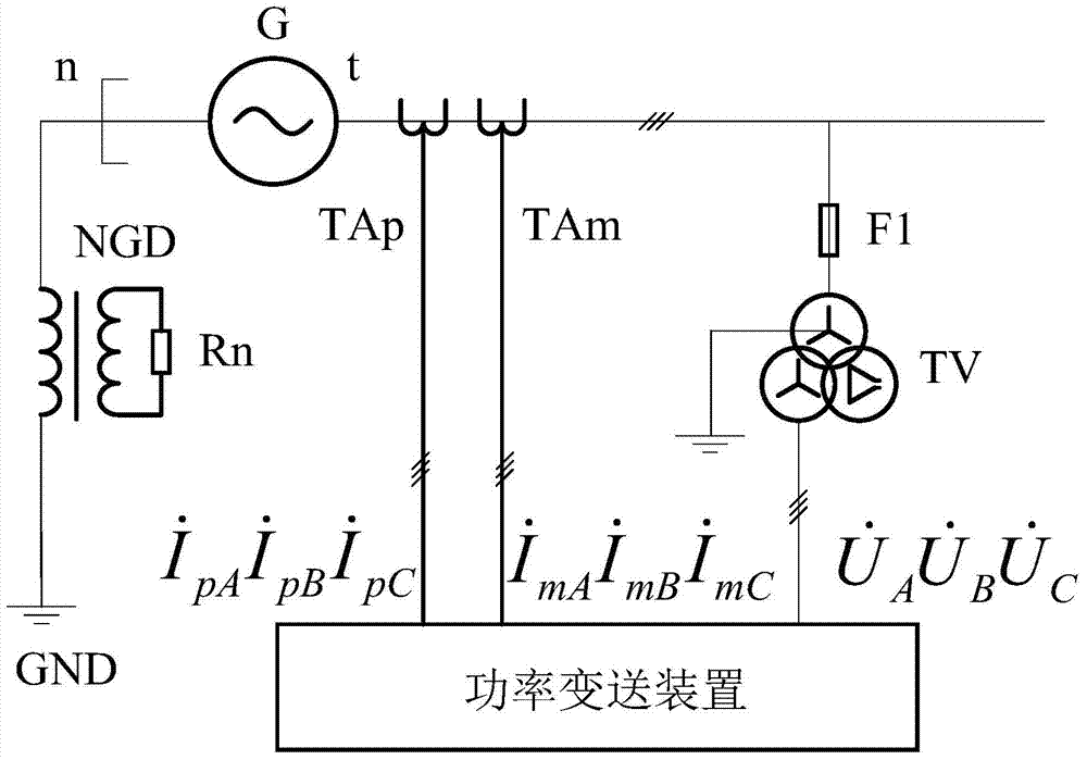 Generator power transmitting system and method