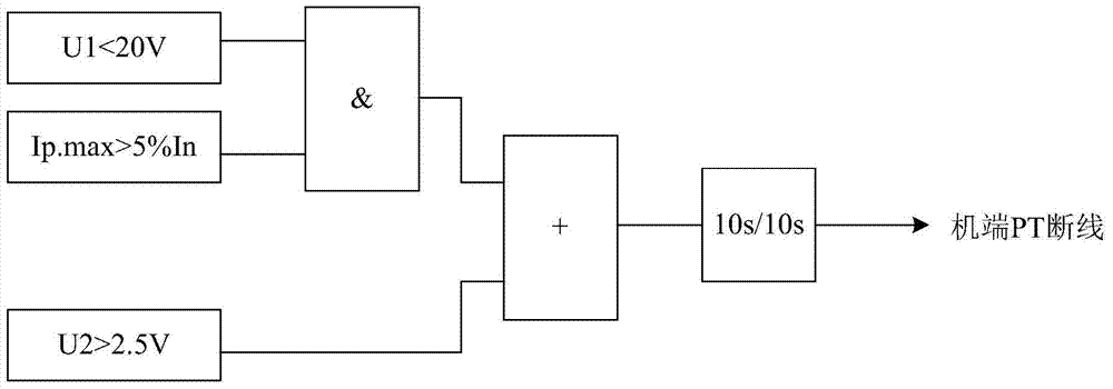 Generator power transmitting system and method