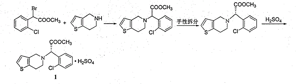 Clopidogrel hydrogen sulfate preparation method