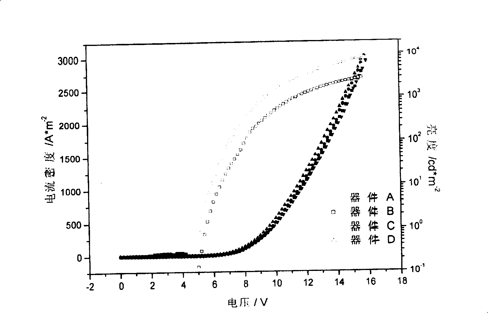 Organicelectroluminescent device and its preparation method