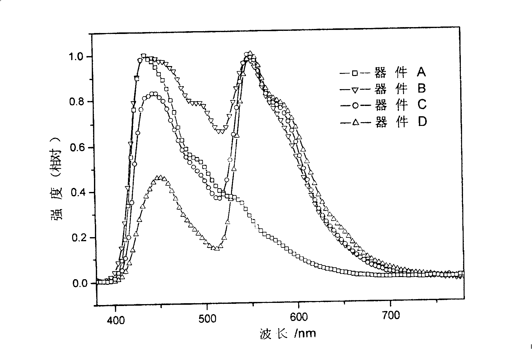 Organicelectroluminescent device and its preparation method