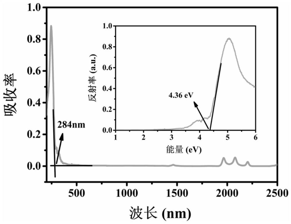 Europium iodate monohydrate infrared nonlinear optical crystal material and preparation and application thereof