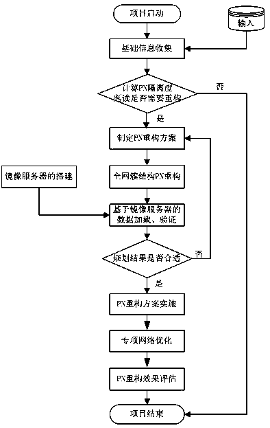 Mirror image server based PN re-planning method