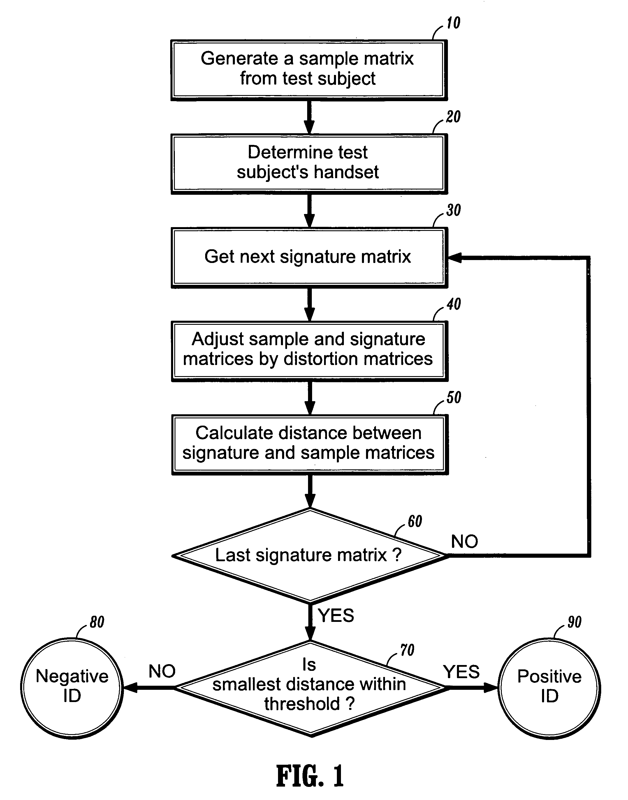 Method and apparatus for speaker identification using cepstral covariance matrices and distance metrics