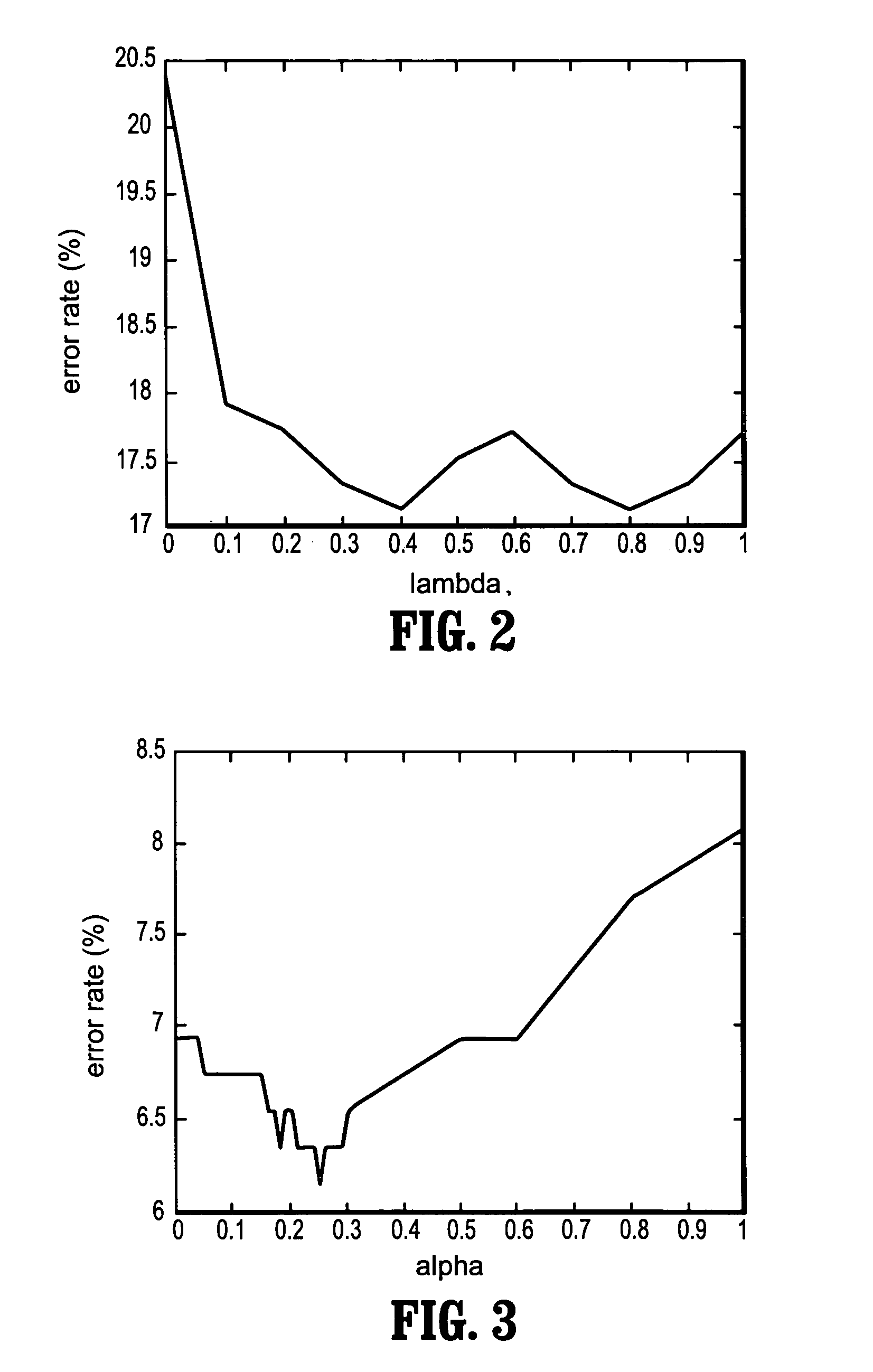 Method and apparatus for speaker identification using cepstral covariance matrices and distance metrics