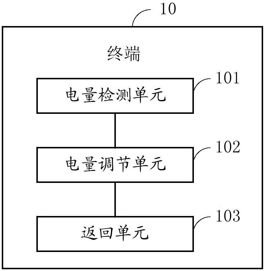 Terminal and dual-battery power supply method thereof