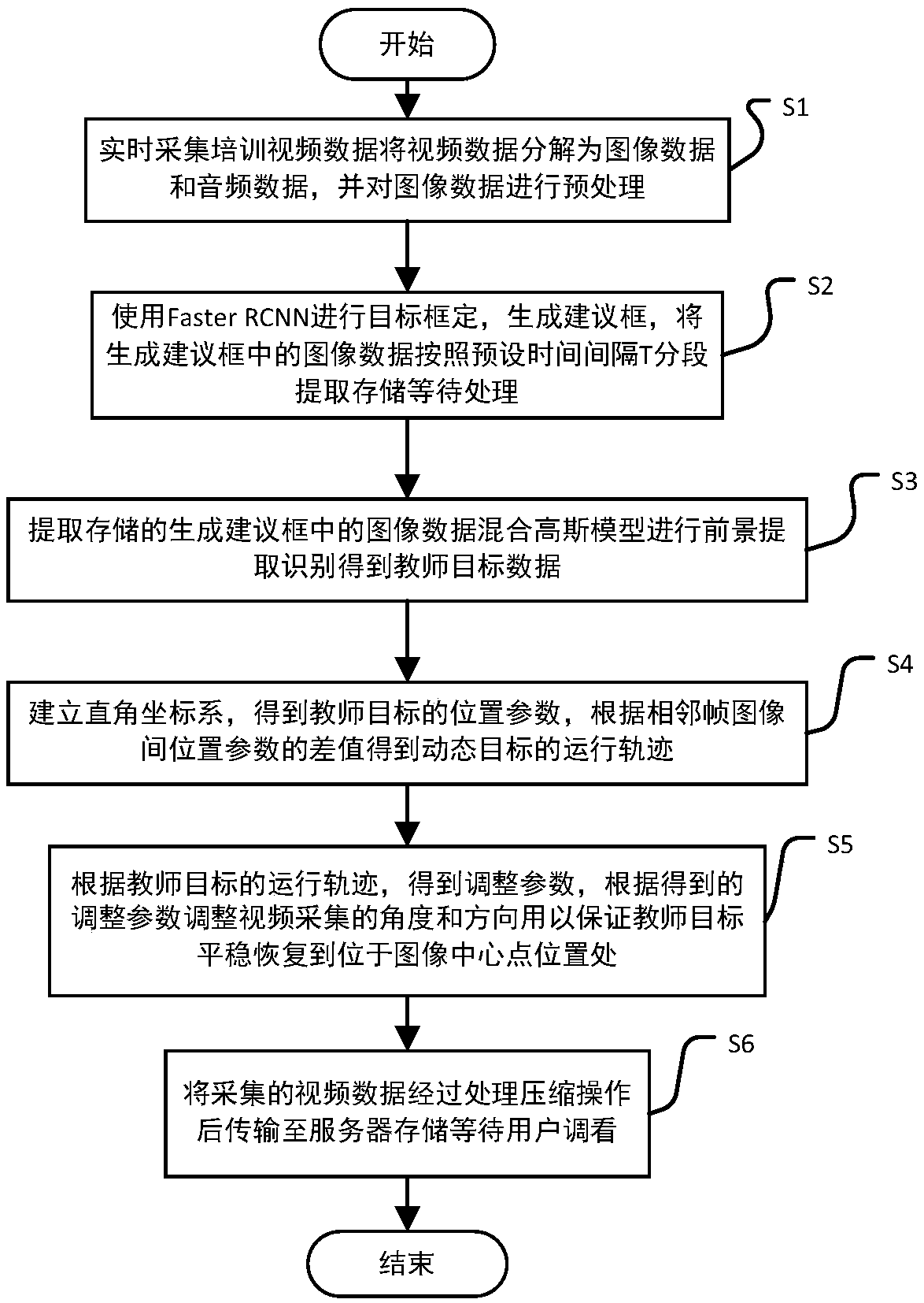 Optimal tracking method and system for automatic identification image of remote education teacher