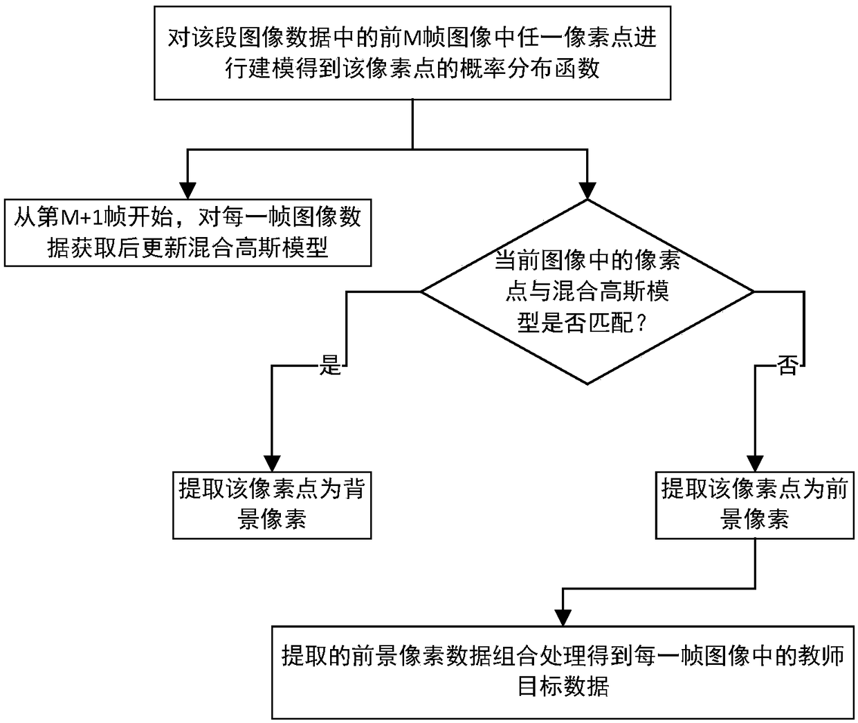 Optimal tracking method and system for automatic identification image of remote education teacher