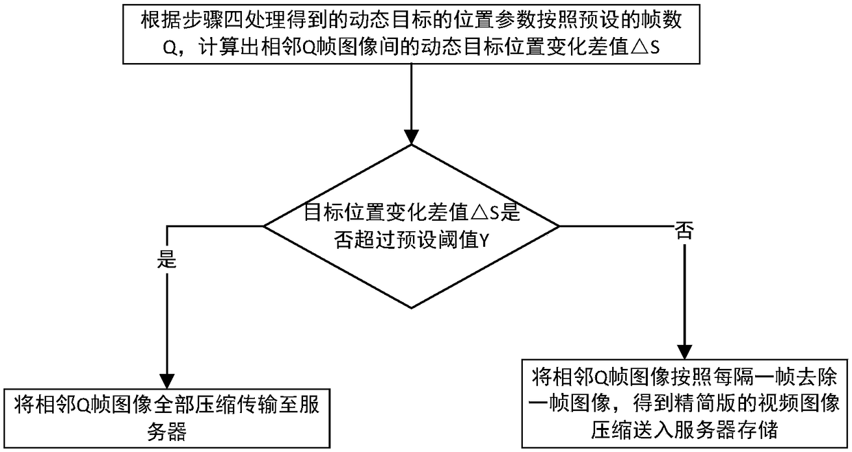 Optimal tracking method and system for automatic identification image of remote education teacher