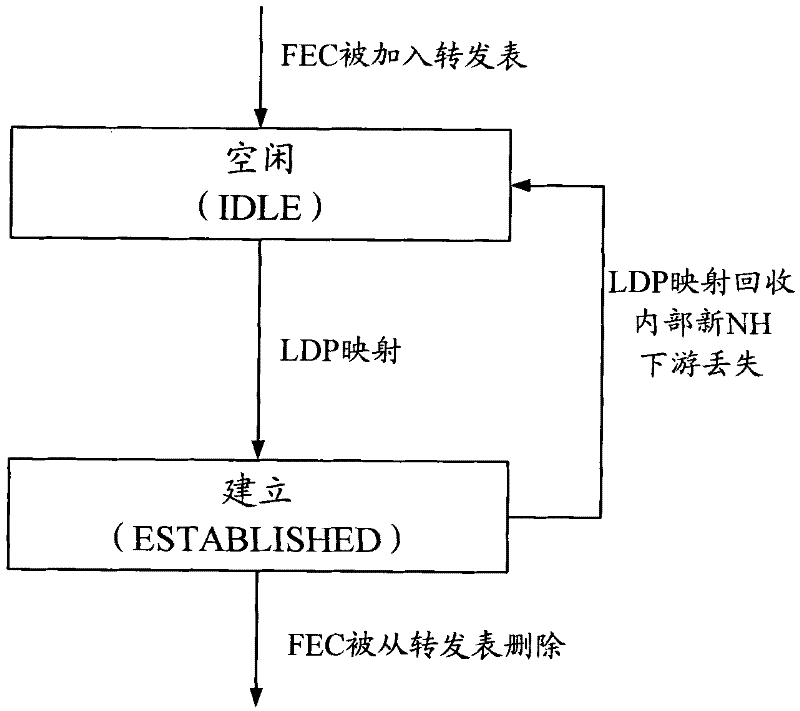 Method for controlling label notice message and maintaining LSP (Label Switching Path), and LSR (Label Switching Router)