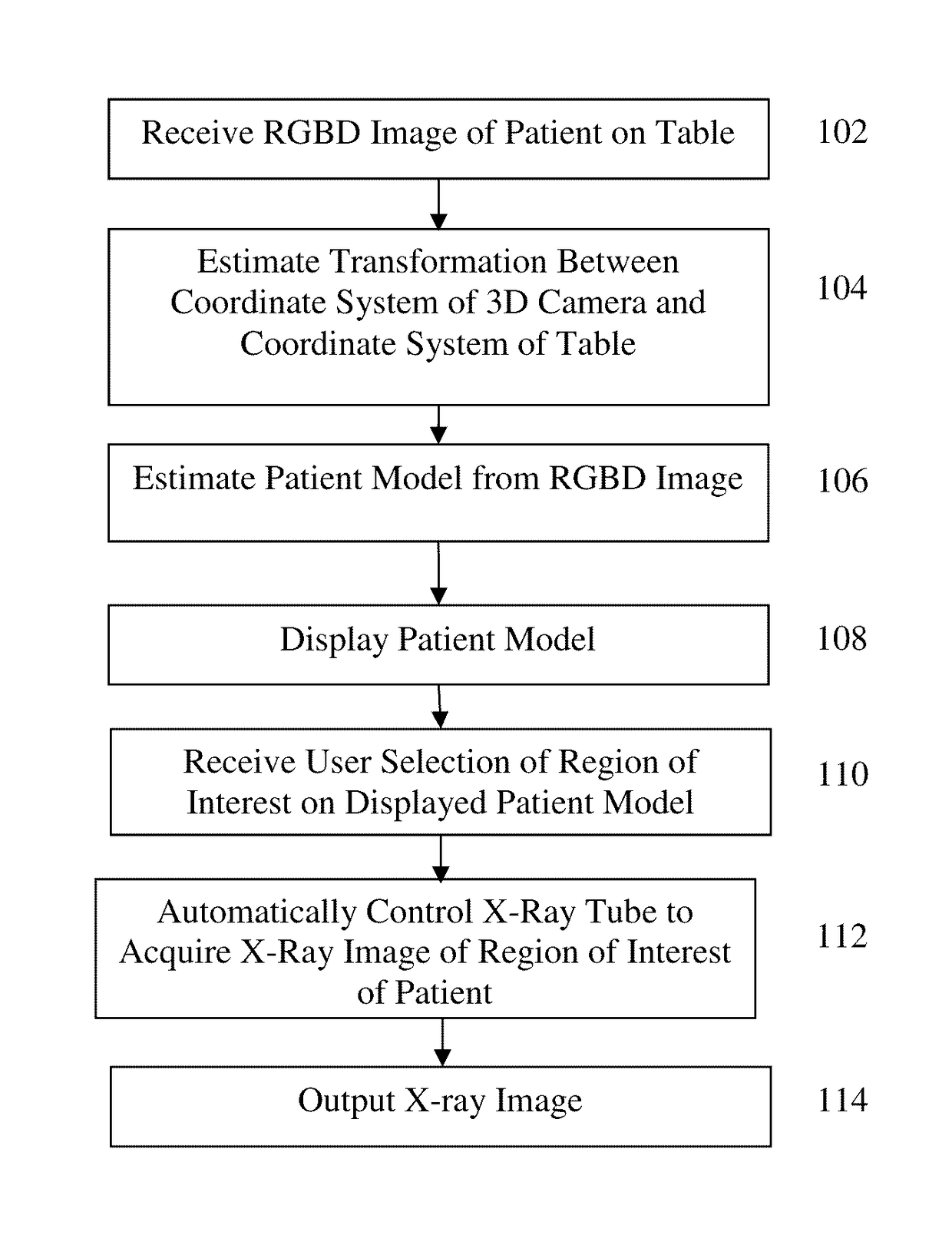Method and System of Scanner Automation for X-Ray Tube with 3D Camera