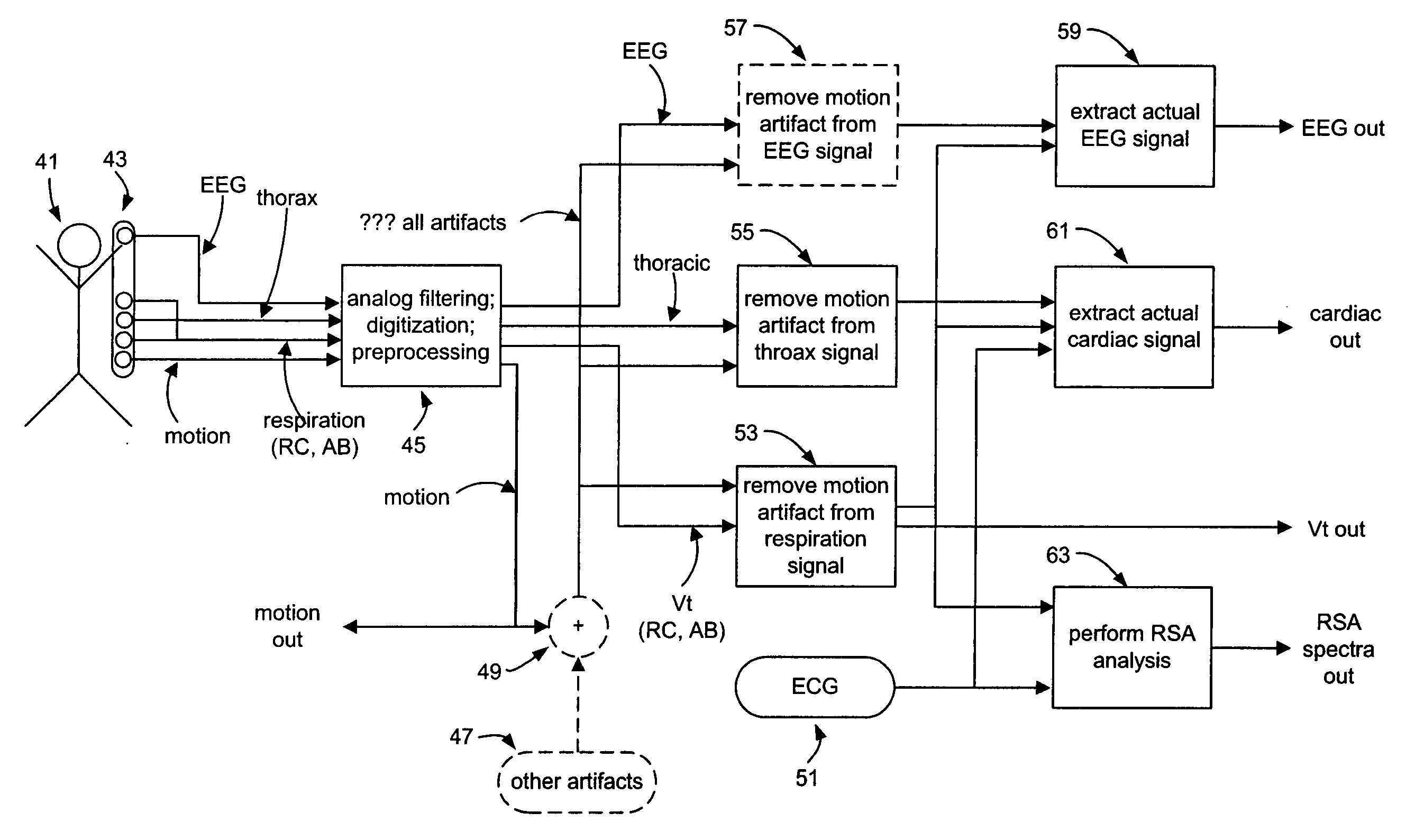 Method and system for processing data from ambulatory physiological monitoring