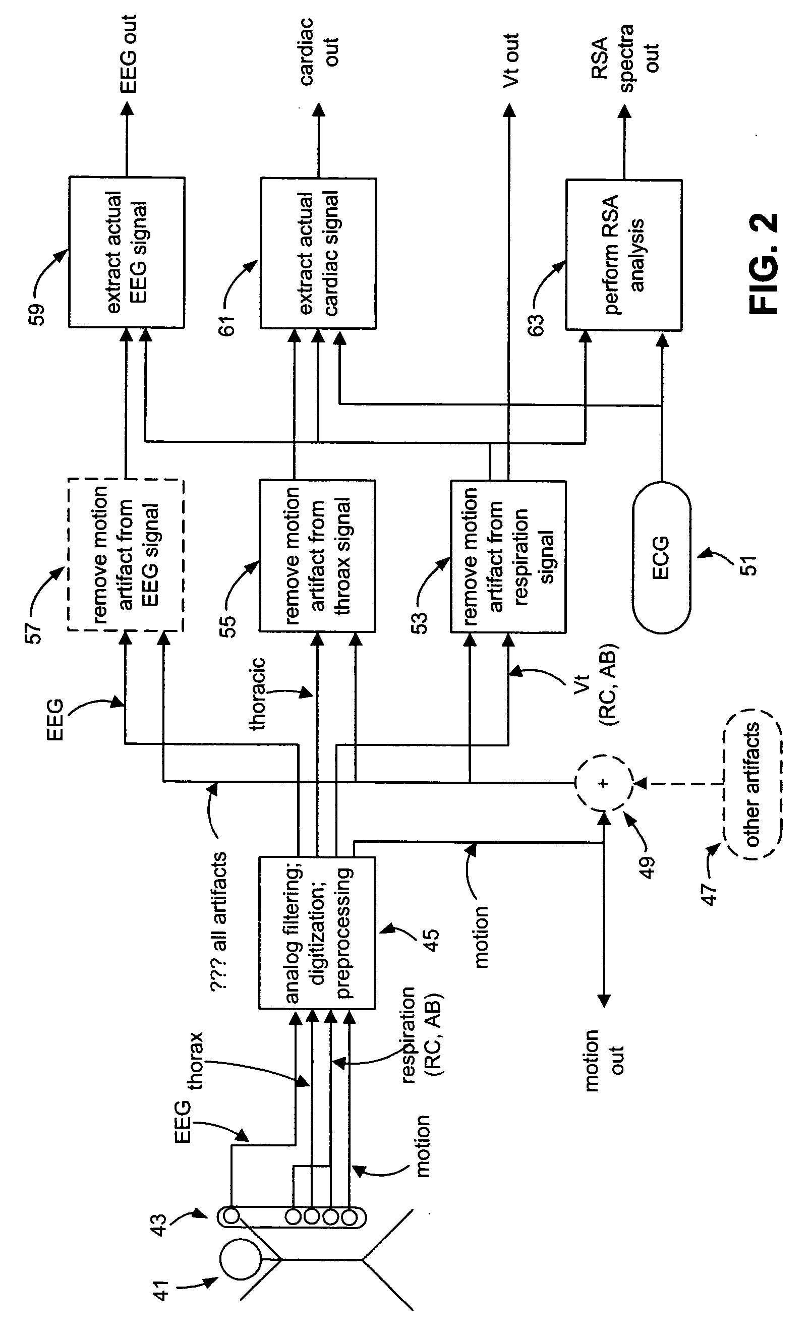 Method and system for processing data from ambulatory physiological monitoring
