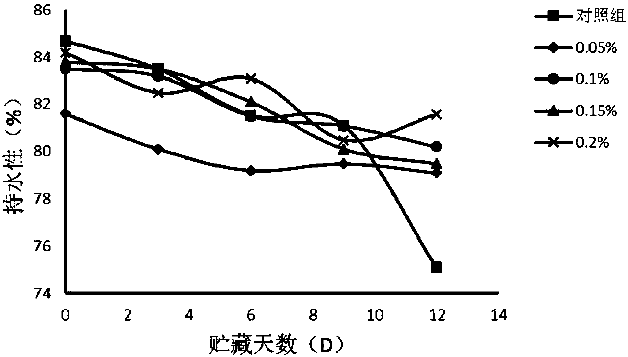 Microwave-assisted processing method for controlling quality deterioration of minced fillet products during refrigerating process